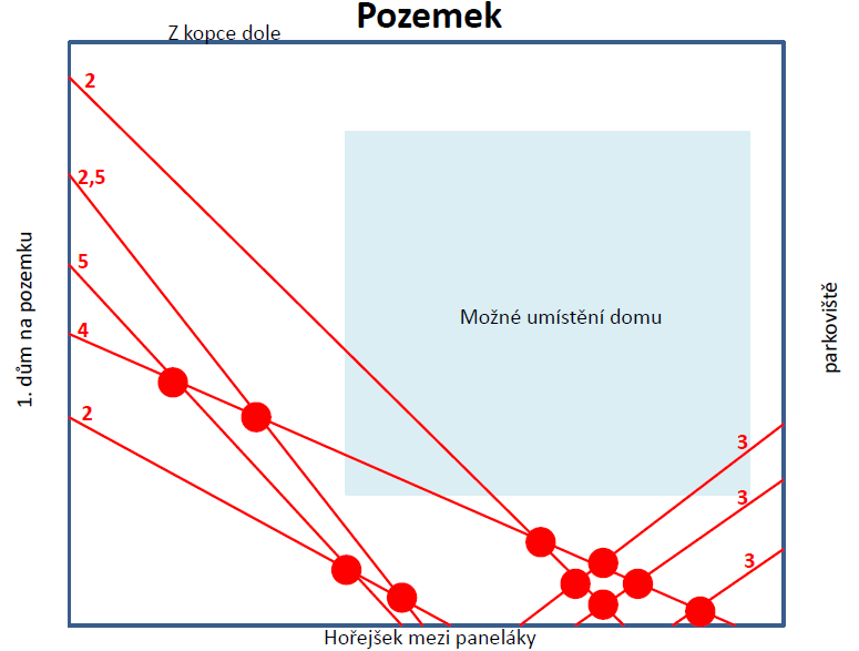 Liberec stavba domu